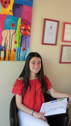 le bilan de potentiels de Léana